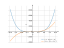 x^4-10*x^2+10