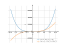 7*x^4-5*x^3-x+25