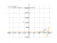 Производная e^x*sin(x)^(2)