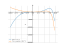 Производная 10*x^3-e^x