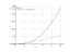 x^2*log(x+1)