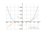 Производная x^4-8*x^2+3