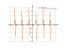 sin(x)^(42)