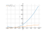 Производная (x+6)^2