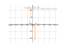 Производная (x^2+1)/(x^2-1)