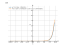 Производная (x^2+18*x-18)*e^x