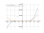 Производная (x+2)^2*x^3