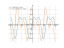 Производная 1/2*cos(2*x)+sin(x)