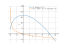 Производная (8-x)*sqrt(x+4)+1