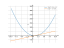 Производная (3*x^2-5*x+1)