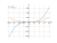 Производная y^3/3