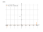 Производная x^3+4*x^100