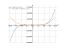 Производная -24*x^2+3*x^5