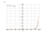 Производная 5^x