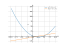 x^2-5*x+1