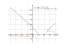 Производная sqrt(x^2-8*x+12)