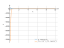 (1-log(x))/x^2