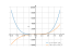 x^4-2*x^2-5