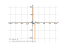 1/(x^2-x)