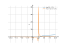 Производная log(2*x-5)