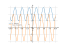 2-cos(2*x)