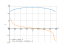 sqrt(x)+sqrt(4-x)