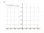 Производная 5^(3*x+4)