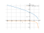 Производная sqrt(19-5*x)