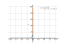 Производная (t-1)/(t)
