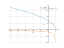 sqrt(2-x)