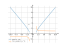 sqrt(x^2-2)