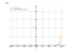 Производная e^(3*x+1)