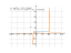 Производная log(36*x-(x^4)/3+47)/log(4)