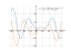 Производная (4*x-6)*cos(x)-4*sin(x)+11