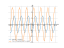 Производная sin(2*x)-cos(2*x)