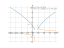 Производная cbrt(x^2-3*x+2)