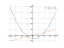 x^2-x-12