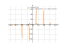 tan(x)/(3*x)