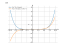 Производная 5*x^6+3*sin(x)