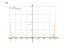 Производная x^39