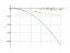 Производная sqrt(x)-9*x^2