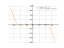 Производная sqrt(7-14*x^2)