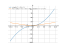 Производная x*sqrt(x^2+2*x+3)