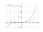 x*(x+3)^2