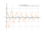 Производная sin(4*x)/sqrt(x)