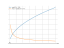 Производная sqrt(2*x-6)