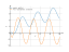 Производная sqrt(x)-sin(2*x)