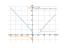 Производная sqrt(x^2-3*x)