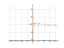 Производная sin(1/x-1)