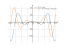 Производная 3*x^2*cos(x)